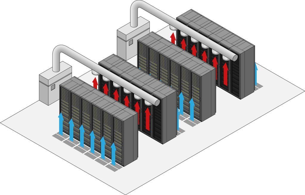 Data center hot and cold aisle rack/cabinet configuration/layout